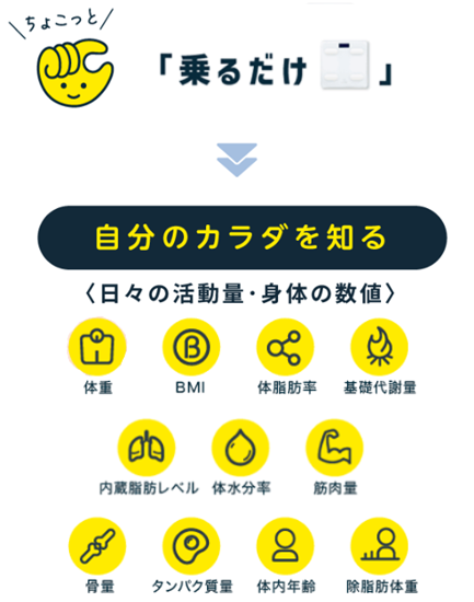 チョコザップ スターターキットの機能